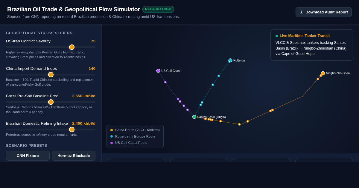 Brazilian Oil Trade & Geopolitical Flow Simulator preview