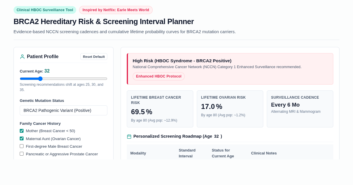 BRCA2 Hereditary Risk & Screening Interval Planner preview