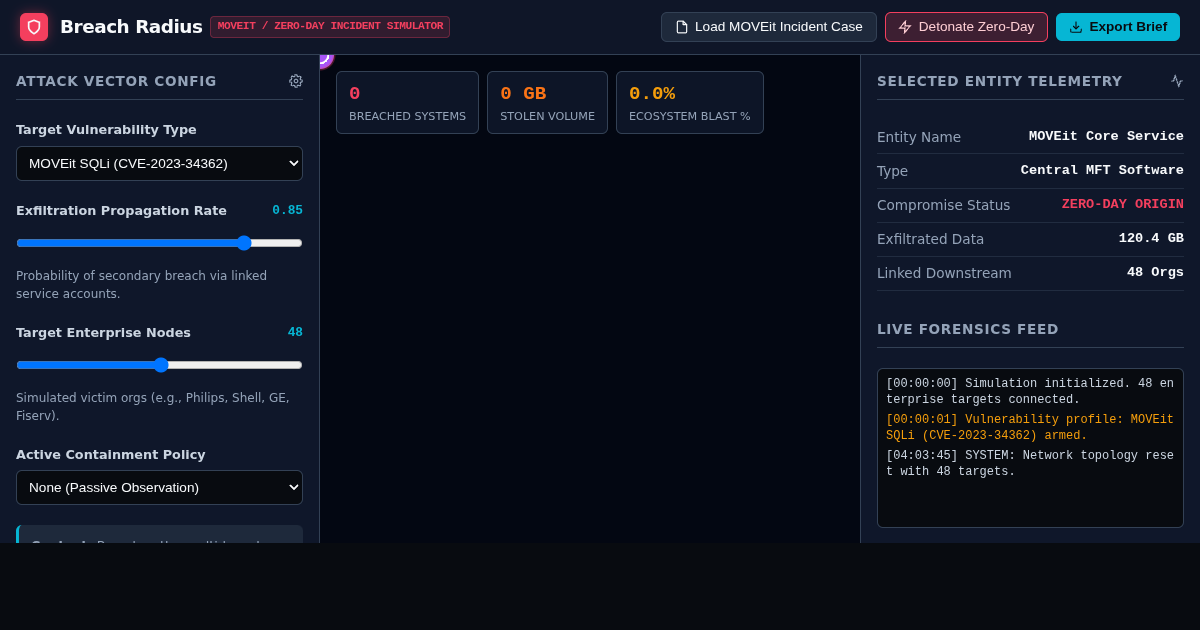 Mass Exploit Blast Radius & Supply Chain Breach Simulator preview