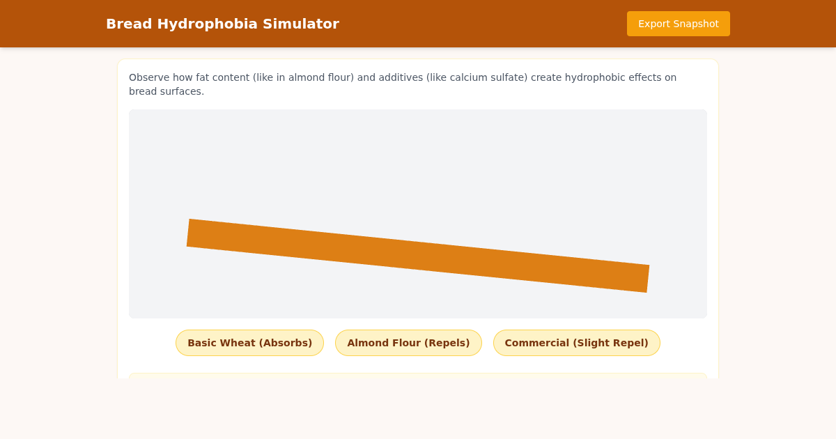 Bread Hydrophobia Simulator preview