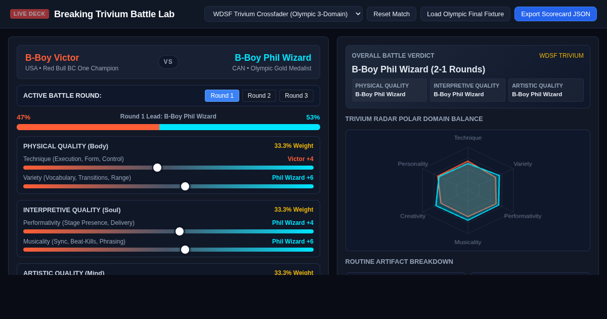 Breaking Trivium Battle Lab: Competitive Scoring & Cypher Dynamics preview