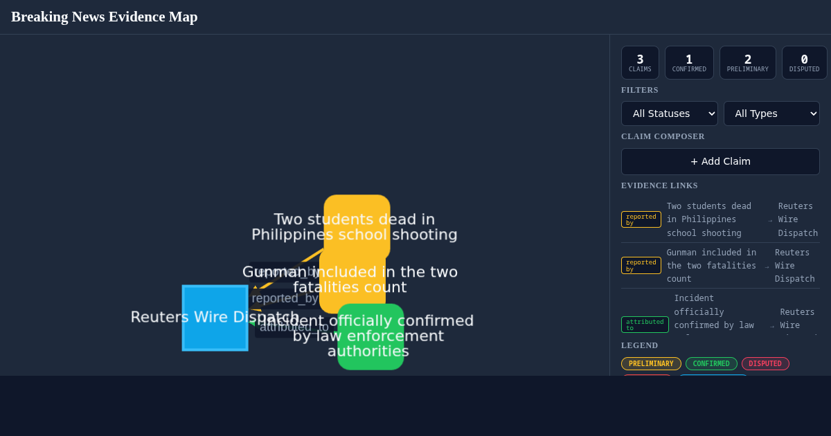 Breaking News Evidence Map preview