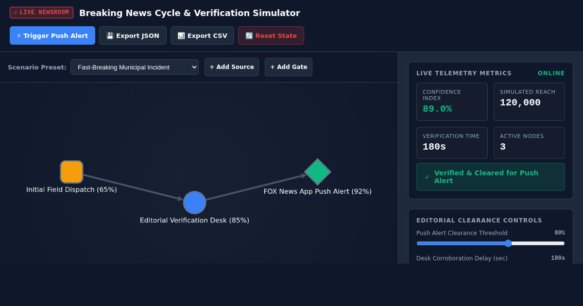 Breaking News Cycle & Verification Simulator preview