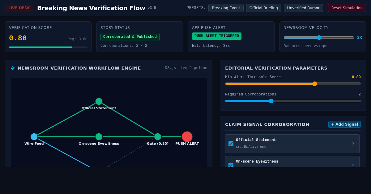 Breaking News Developing Story Verification Flow preview