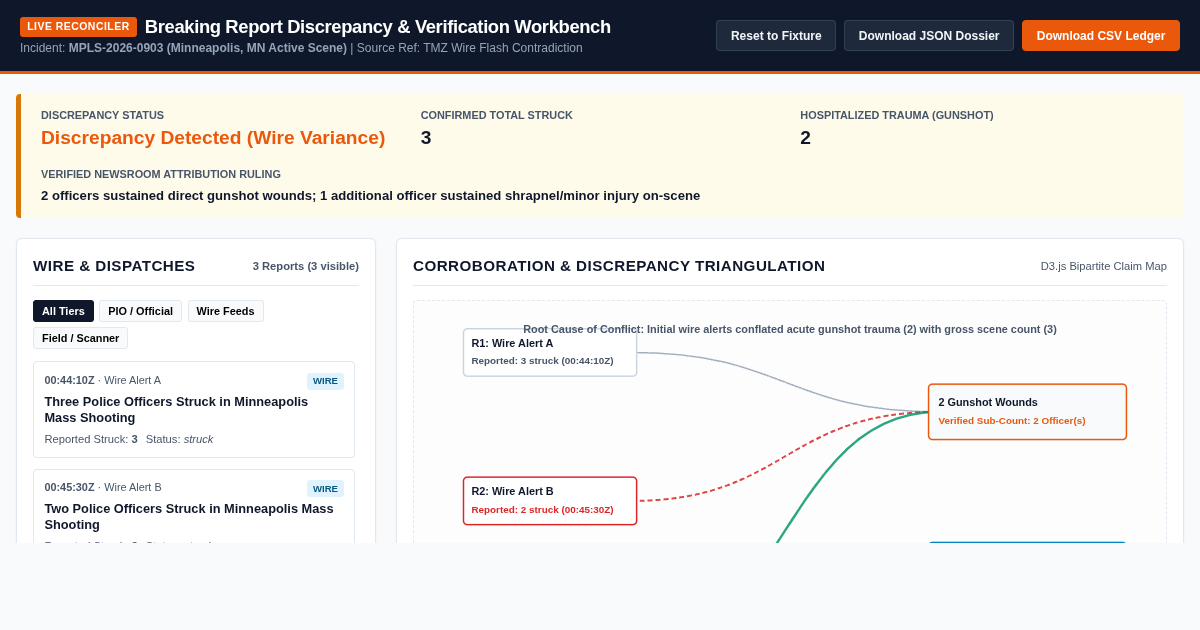Breaking Report Discrepancy & Verification Workbench preview
