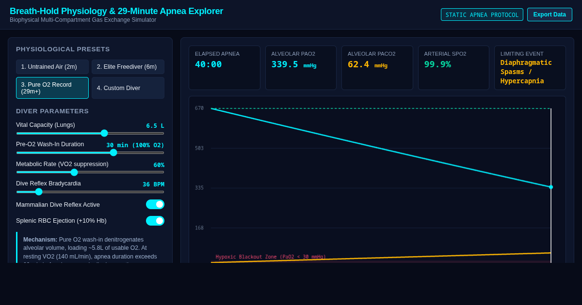 Breath-Hold Physiology & 29-Minute Apnea Explorer preview