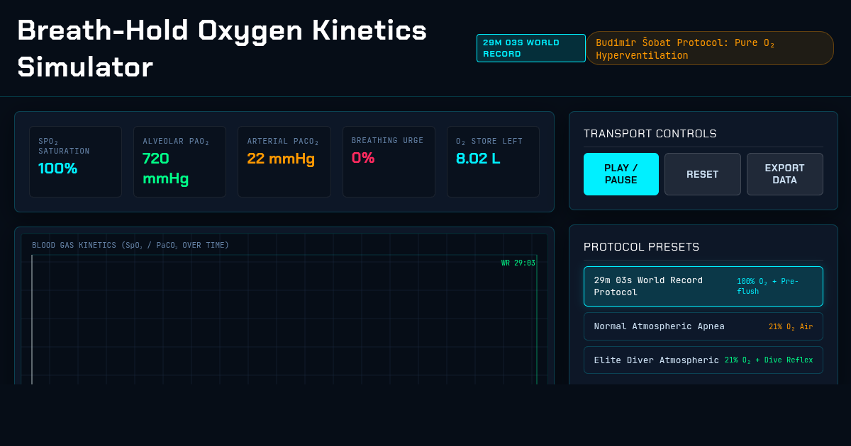 Underwater Breath-Hold Oxygen Kinetics & Apnea Simulator (29m 03s World Record) preview