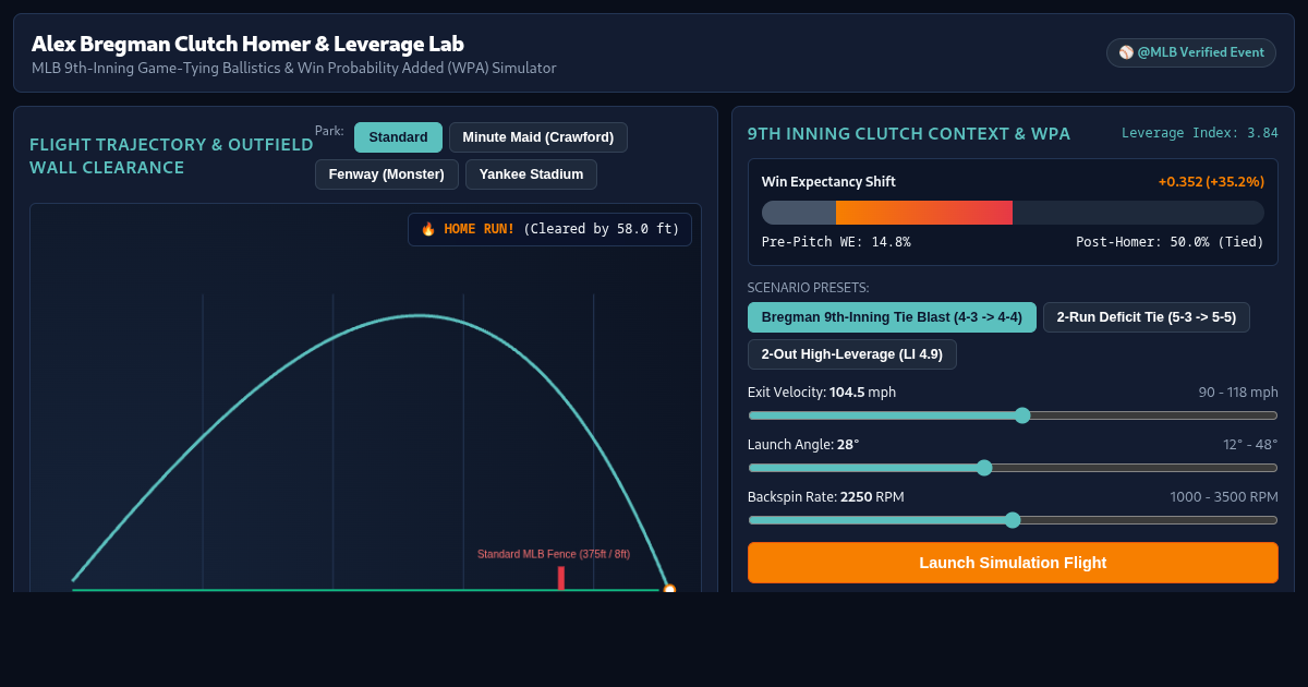 Alex Bregman 9th-Inning Clutch Homer & Leverage Lab preview