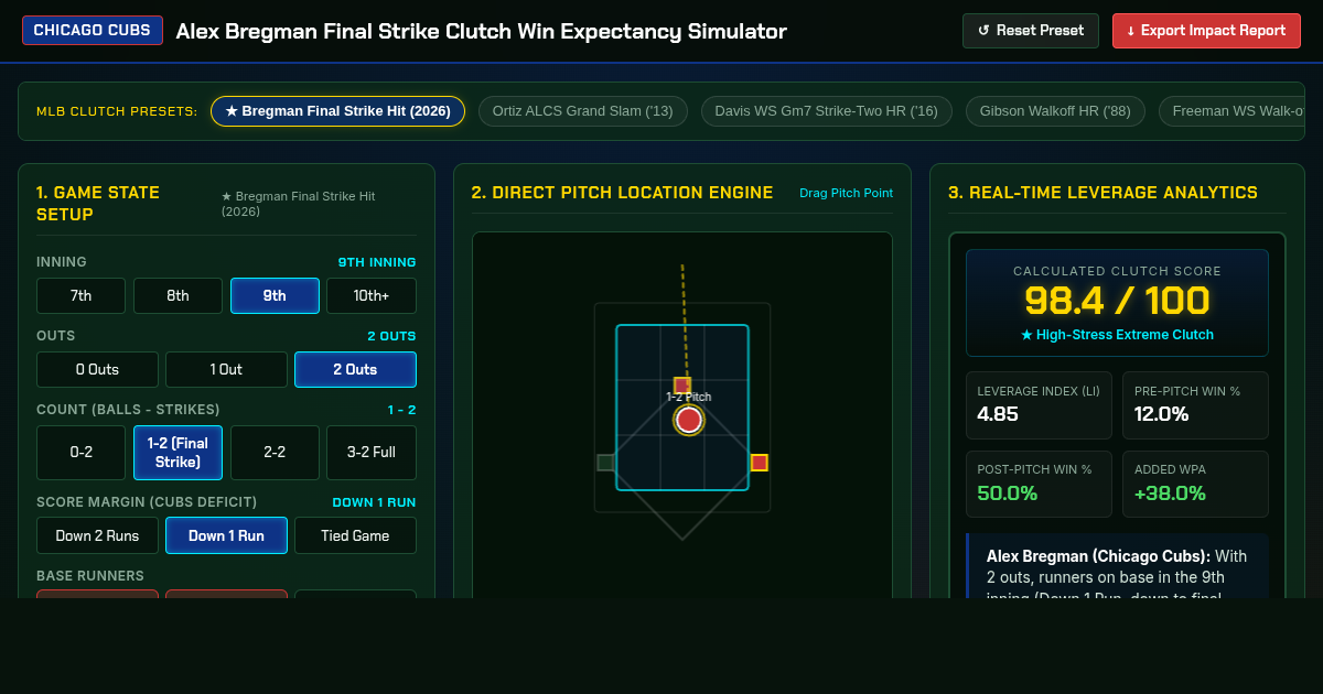 Alex Bregman Final Strike Clutch Hit Win Expectancy Simulator preview