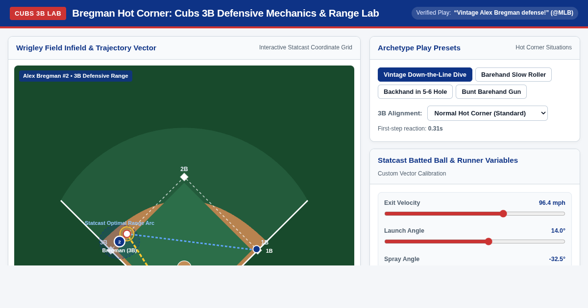 Bregman Hot Corner: Cubs 3B Defensive Mechanics & Range Lab preview