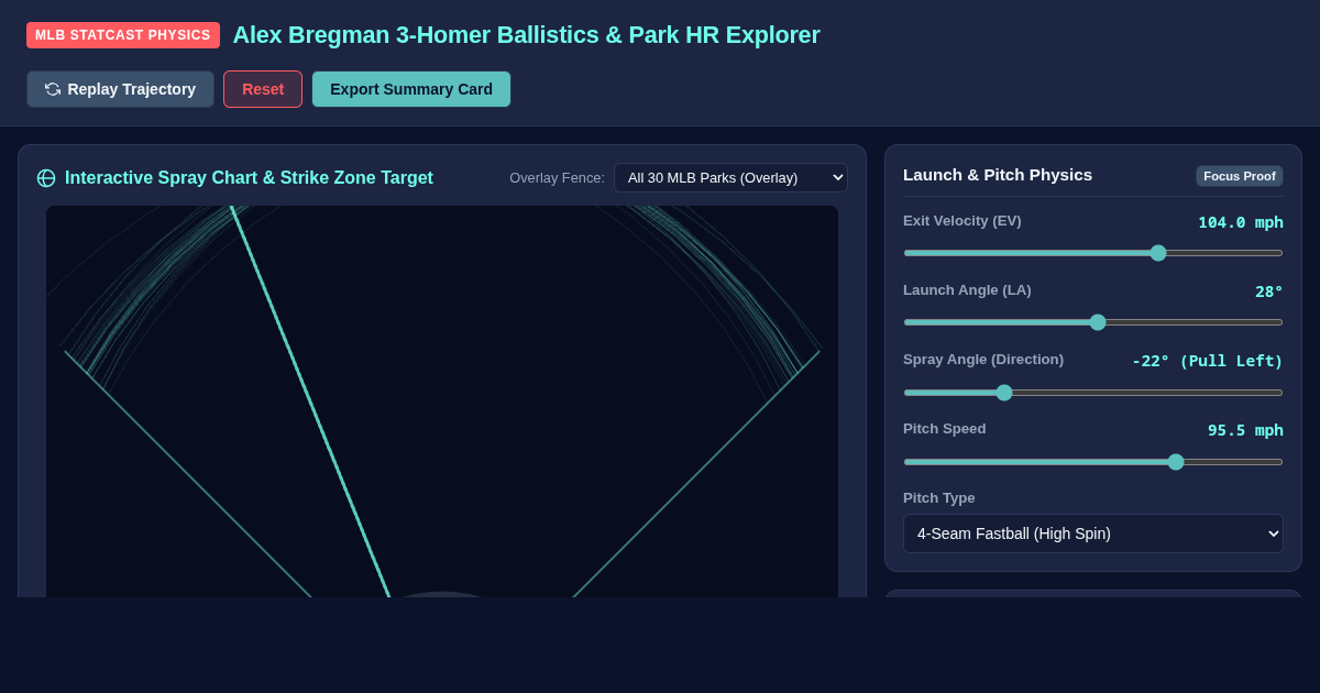 Alex Bregman 3-Homer Ballistics & Park HR Explorer preview