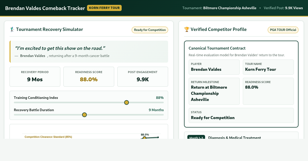 Brendan Valdes Korn Ferry Tour Return Explorer preview