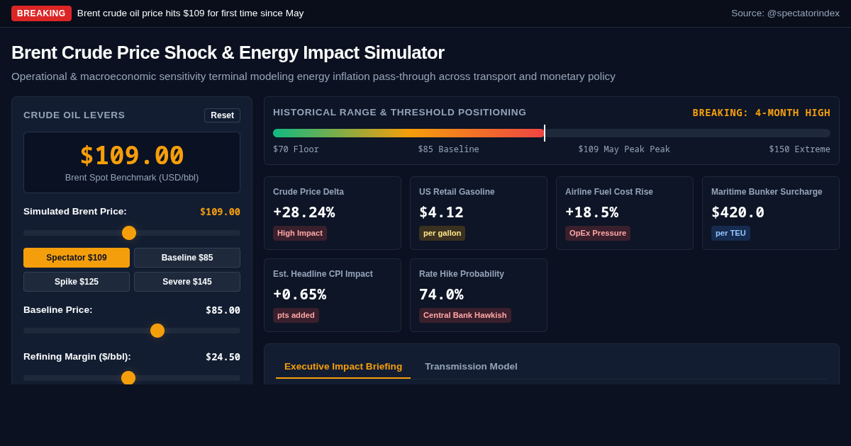Brent Crude Price Shock & Energy Impact Simulator preview