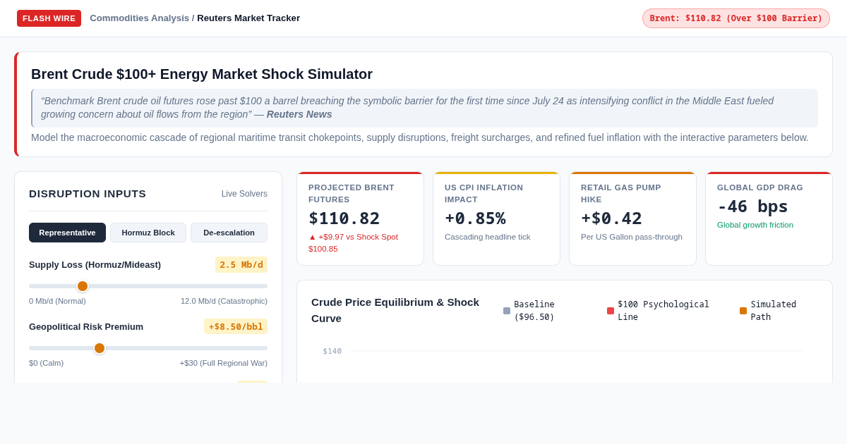 Brent Crude $100+ Market Shock & Energy Flow Impact Simulator preview