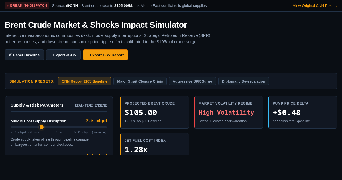 Brent Crude Market & Shocks Impact Simulator preview