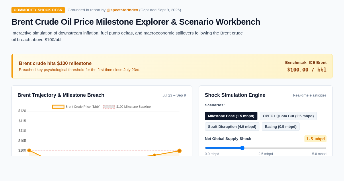 Brent Crude Oil Price Milestone Explorer & Scenario Workbench preview