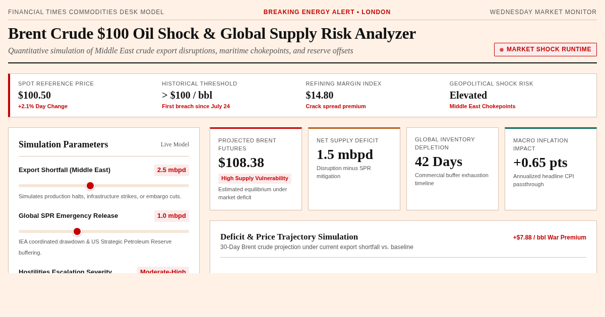 Brent Crude $100 Oil Shock & Global Supply Risk Analyzer preview