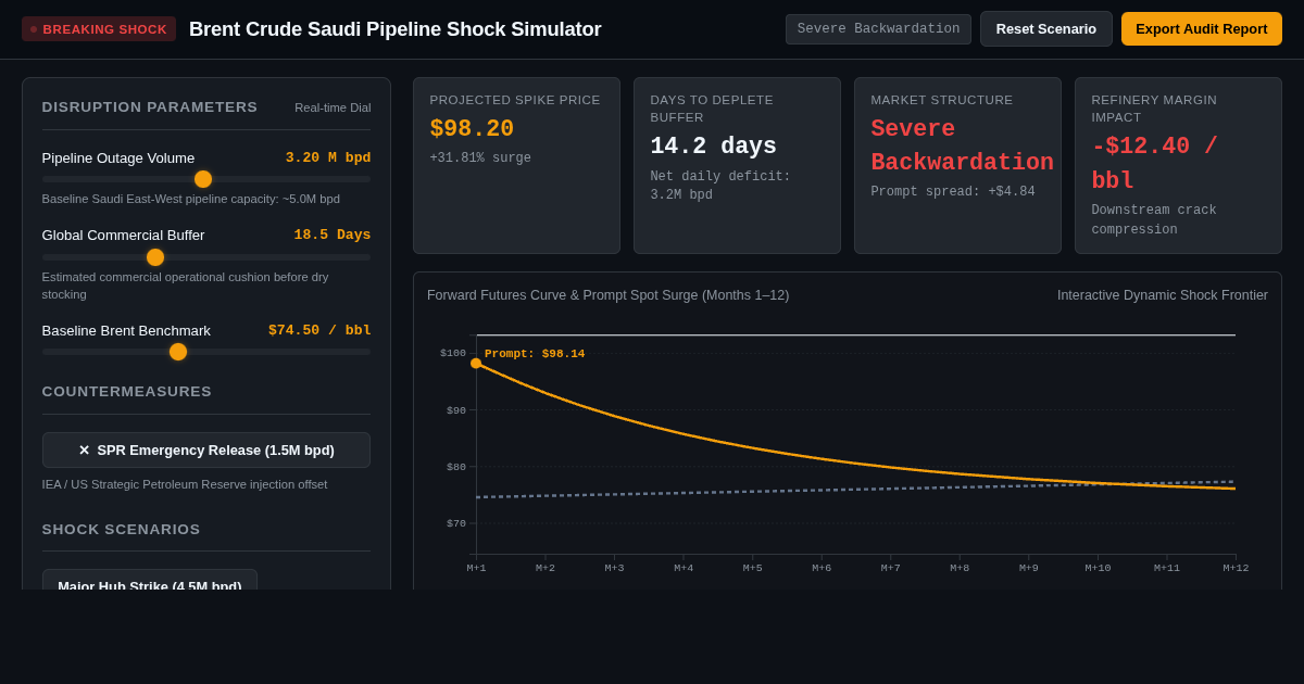 Brent Crude Saudi Pipeline Shock Simulator preview