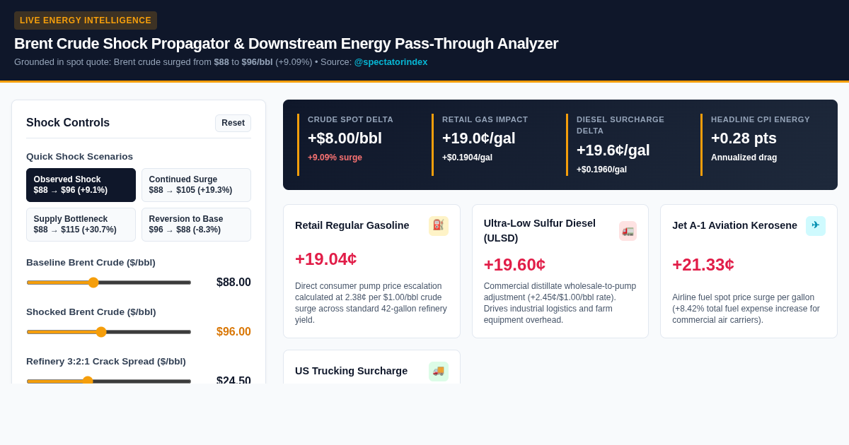 Brent Crude Shock Propagator & Downstream Energy Pass-Through Analyzer preview