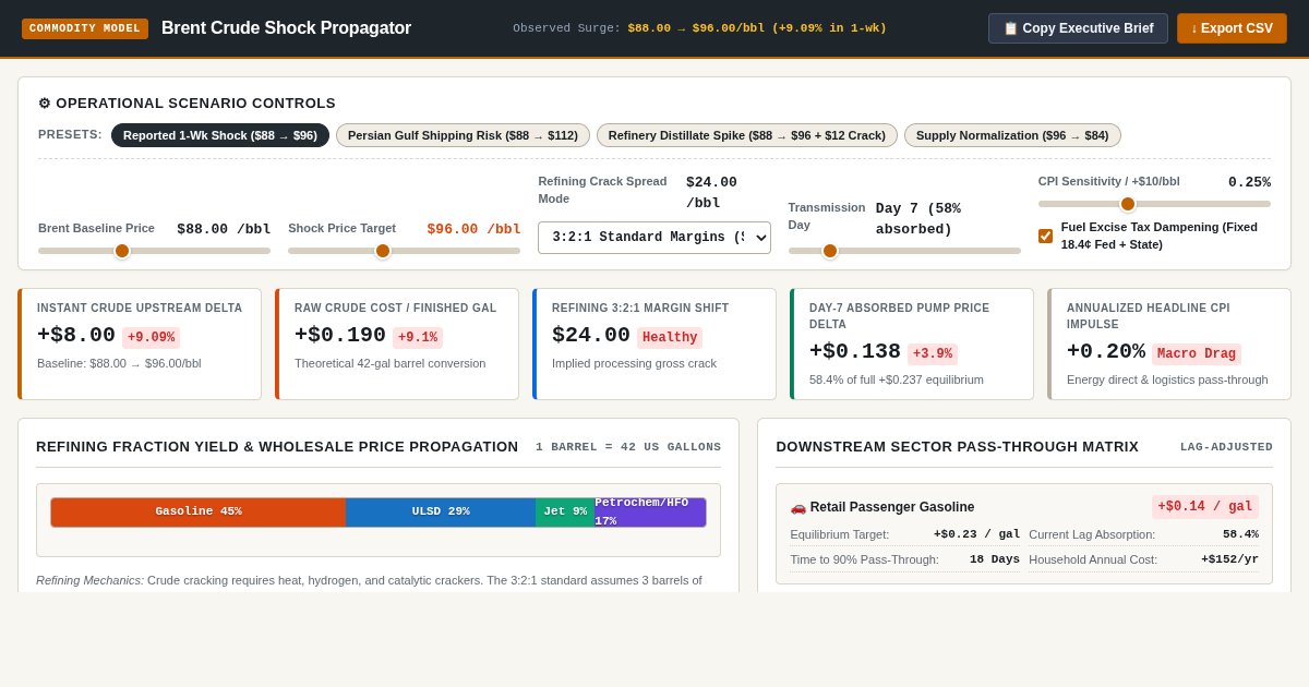 Brent Crude Shock Propagator & Downstream Energy Pass-Through Analyzer preview