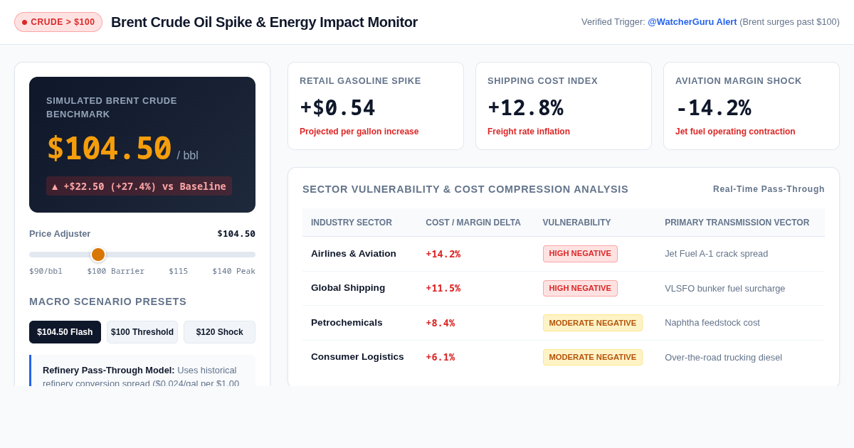 Brent Crude Oil Spike & Energy Impact Monitor preview
