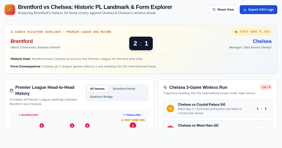 Brentford vs Chelsea: Premier League History & Milestone Explorer preview