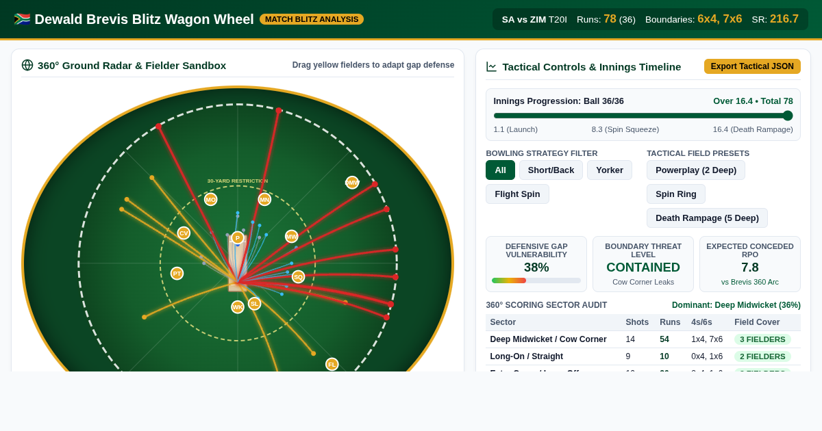 Dewald Brevis Wagon Wheel & T20 Boundary Assault Analyzer preview