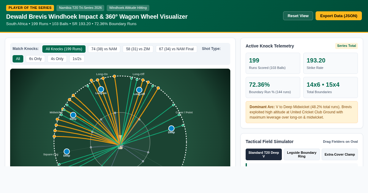 Dewald Brevis Windhoek Impact & 360° Wagon Wheel Visualizer preview
