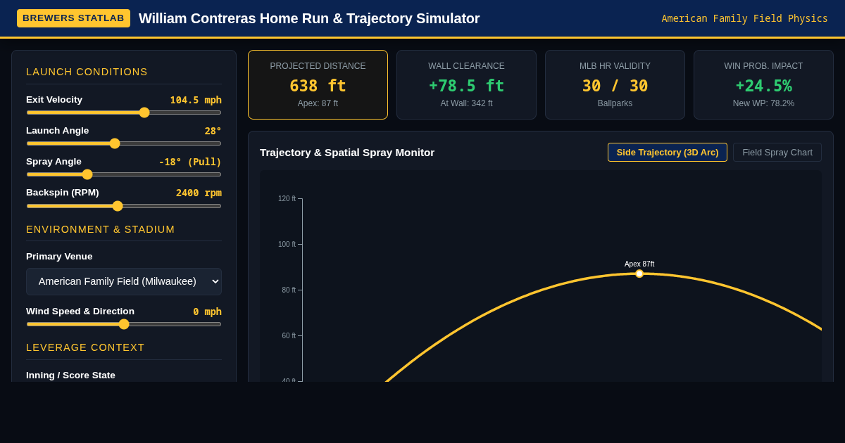 William Contreras Home Run & Ballpark Dynamics Simulator preview