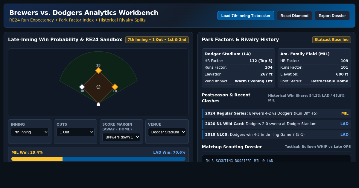 Brewers vs Dodgers Matchup & Series Analytics Workbench preview