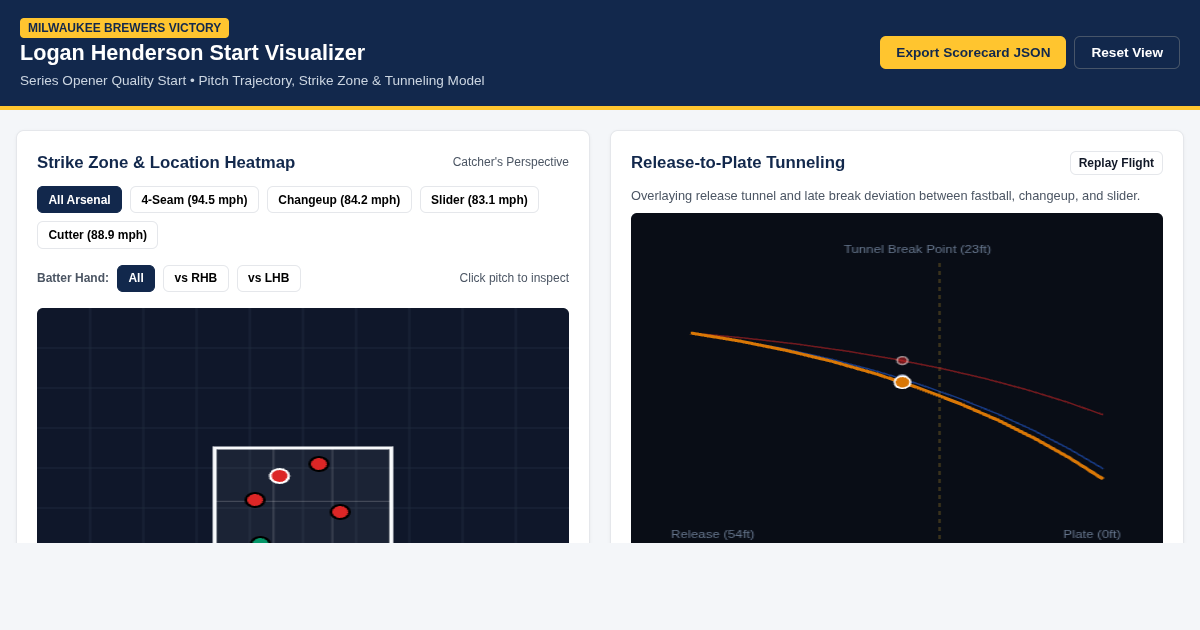 Brewers Series Opener: Logan Henderson Start Visualizer preview