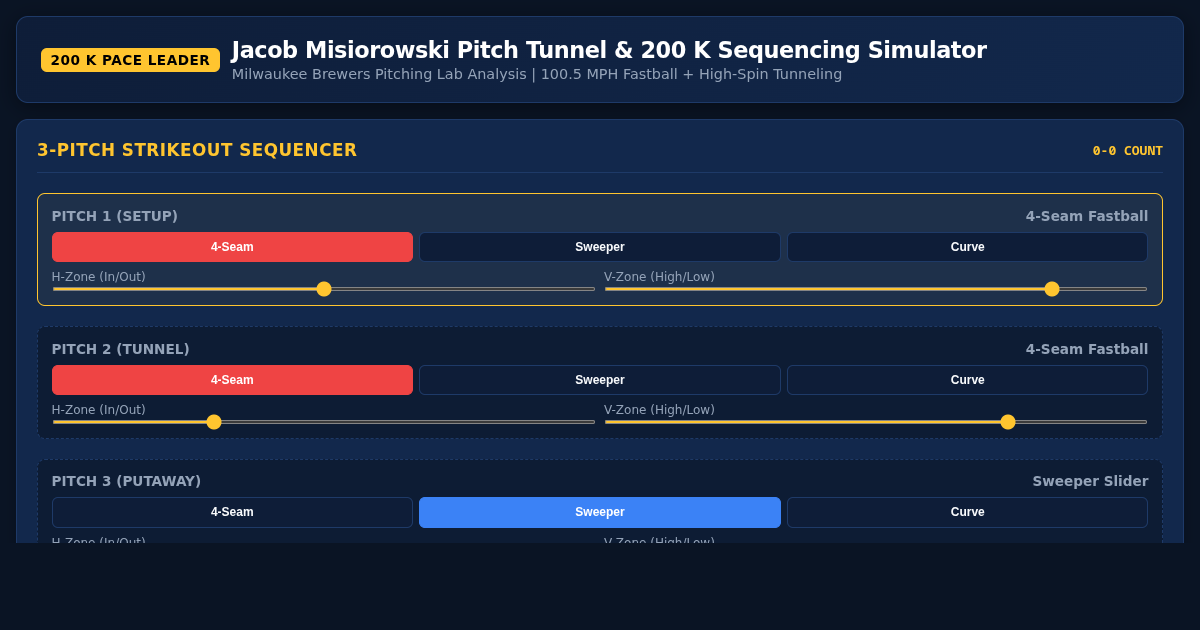Jacob Misiorowski Pitch Tunnel & 200 K Sequencing Simulator preview