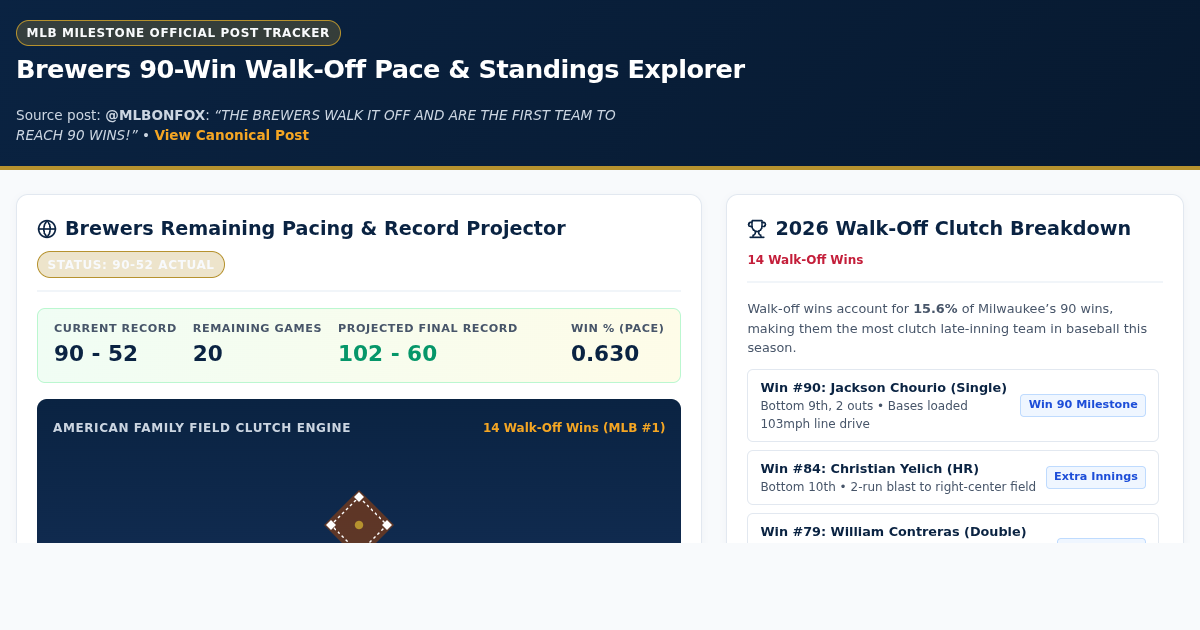 Brewers 90-Win Walk-Off Pace & Standings Explorer preview
