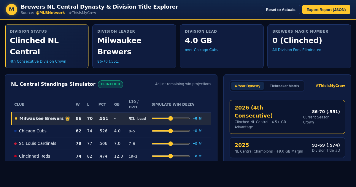 Brewers NL Central Dynasty & Division Title Explorer preview