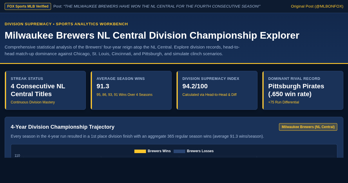 Milwaukee Brewers NL Central Division Championship Explorer & Historical Streak Simulator preview