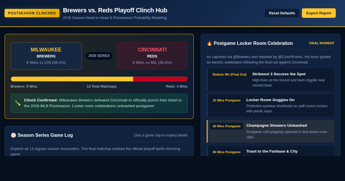 Brewers Reds Playoff Clinch Explorer | Postseason Stats Hub preview