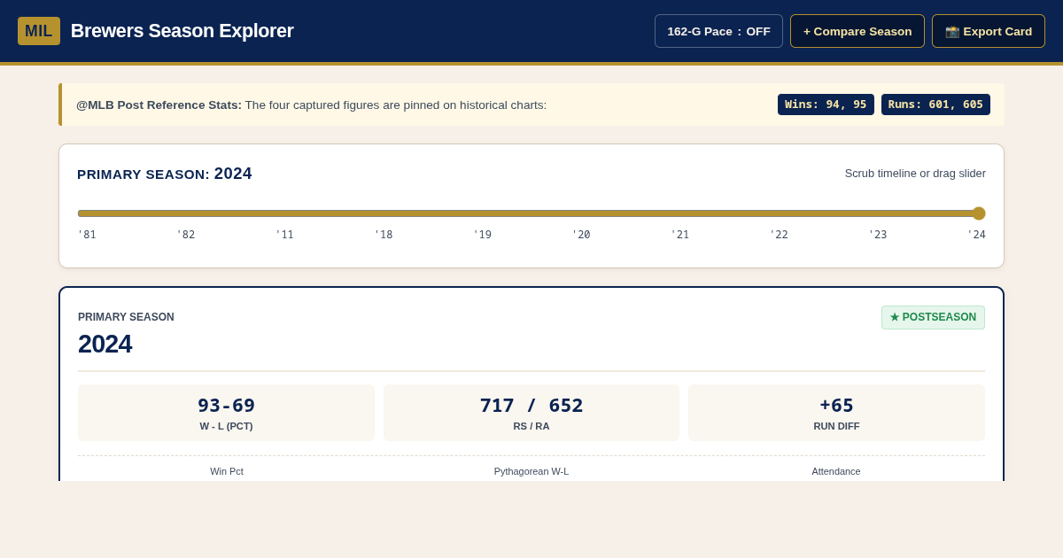 Brewers Season Explorer preview