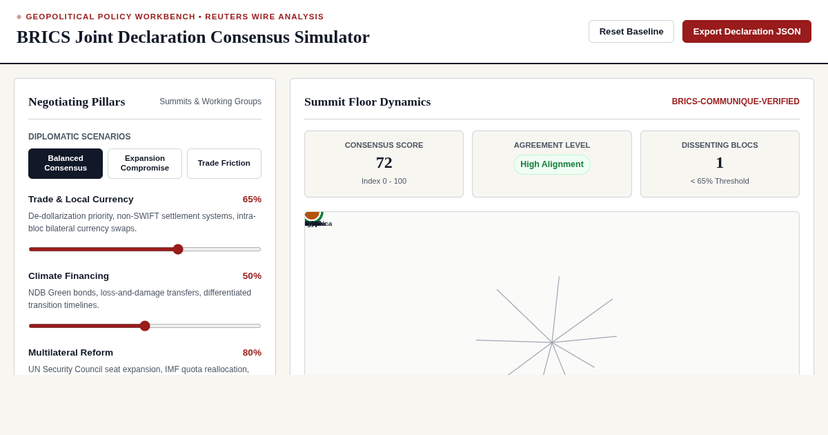 BRICS Joint Declaration Consensus Simulator preview