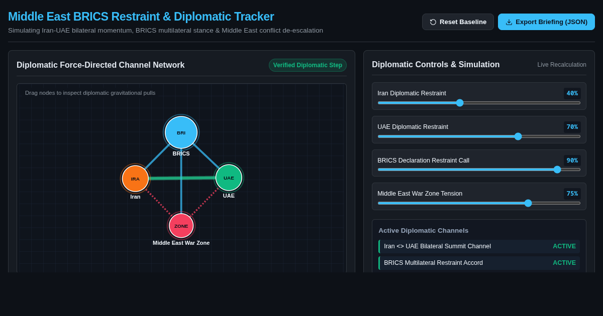 Middle East BRICS Restraint & Diplomatic Tracker preview