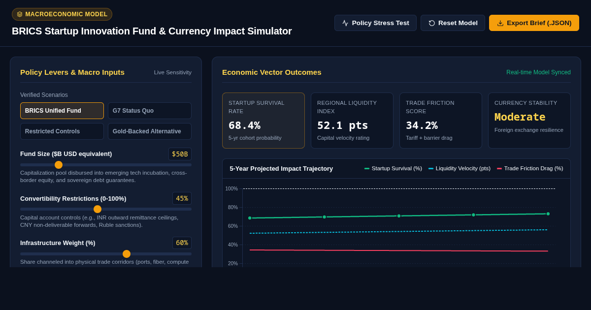 BRICS Startup Innovation Fund & Currency Impact Simulator preview