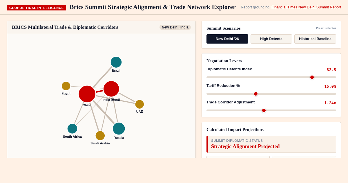 Brics Summit Strategic Alignment & Trade Network Explorer preview