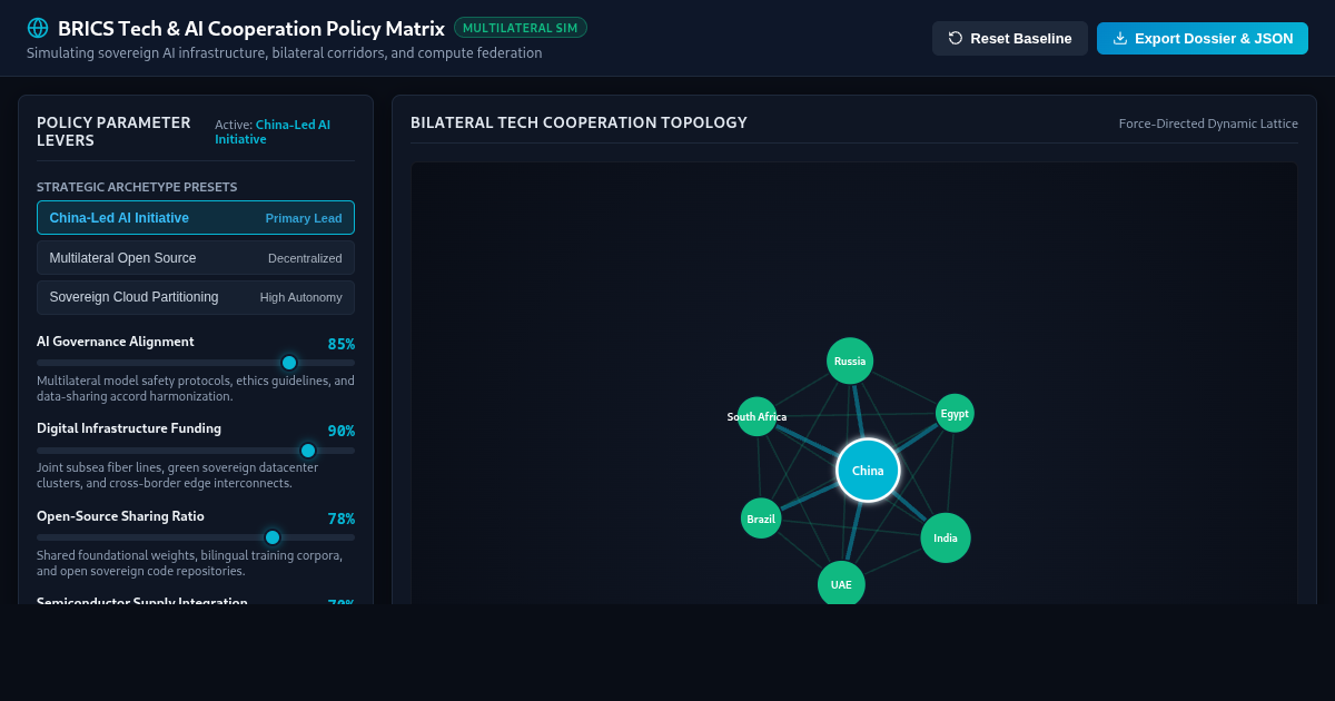 BRICS Tech & AI Cooperation Policy Matrix preview