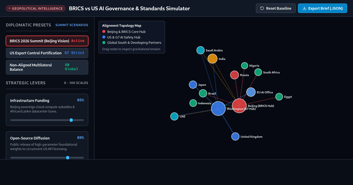 BRICS vs US AI Governance & Standards Simulator preview
