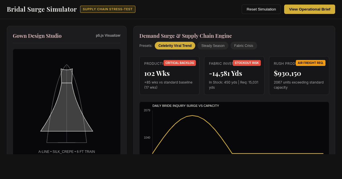 Bridal Brand Demand Surge & Dress Lead-Time Simulator preview