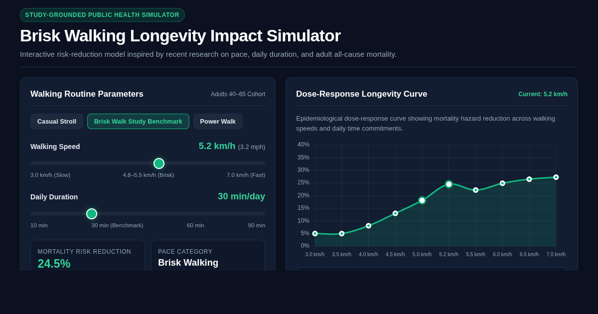 Brisk Walking Longevity Impact Simulator preview
