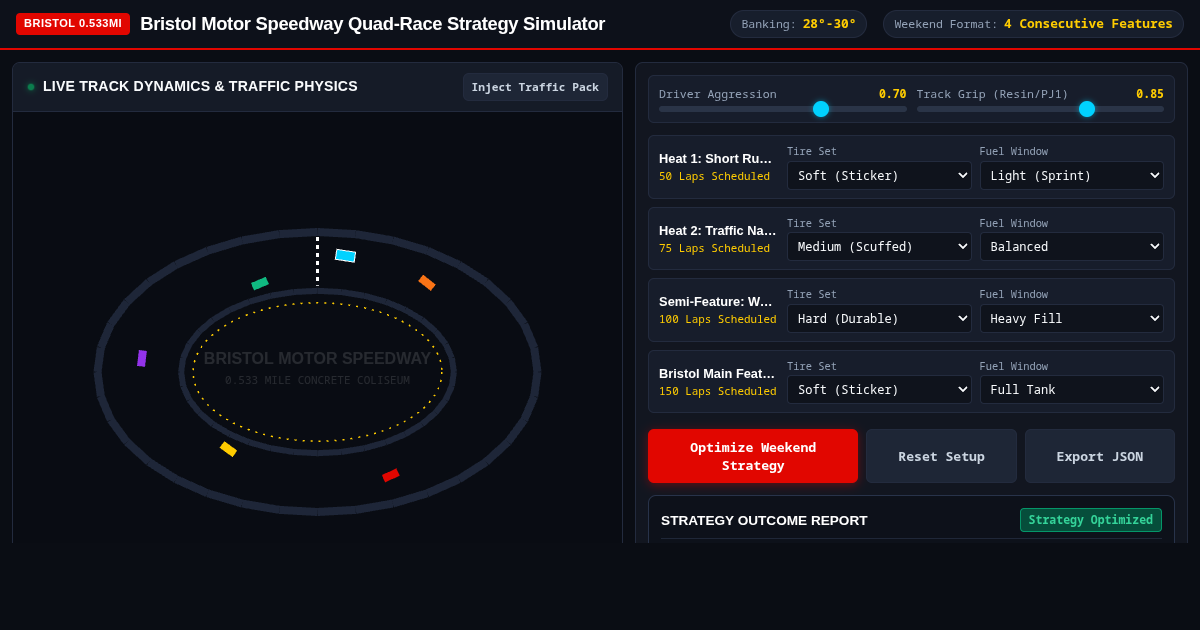 Bristol Motor Speedway Quad-Race Strategy Simulator preview