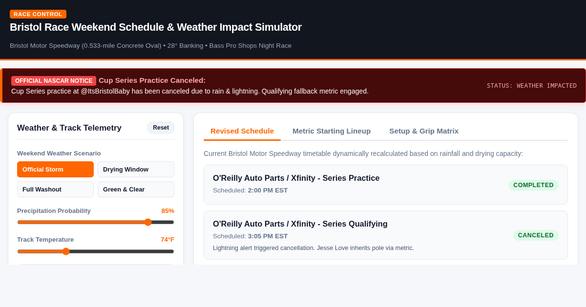 Bristol Race Weekend Schedule & Weather Impact Simulator preview