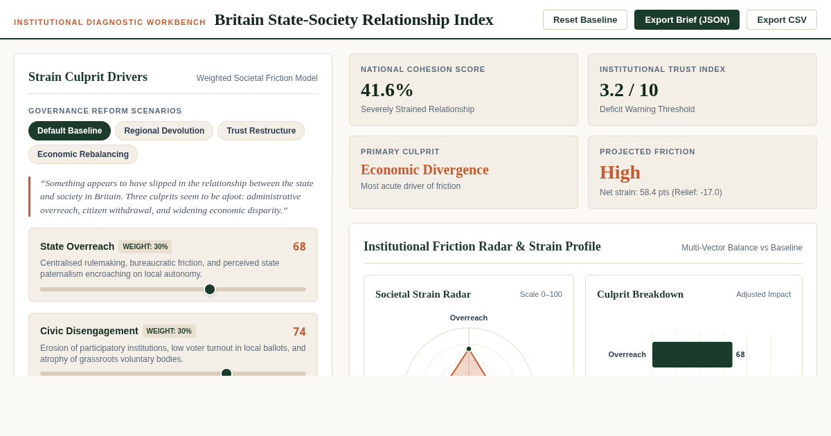 Britain State-Society Relationship Index | Policy & Institutional Friction Simulator preview