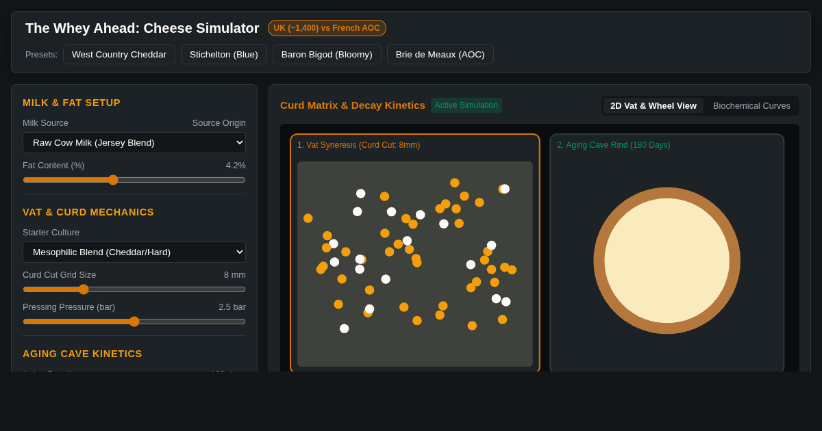 The Whey Ahead: British Cheese Varietal Boom Simulator preview