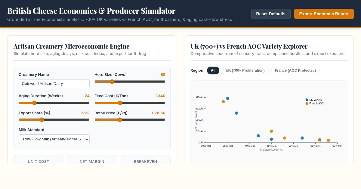 British Cheese Economics & Producer Simulator preview